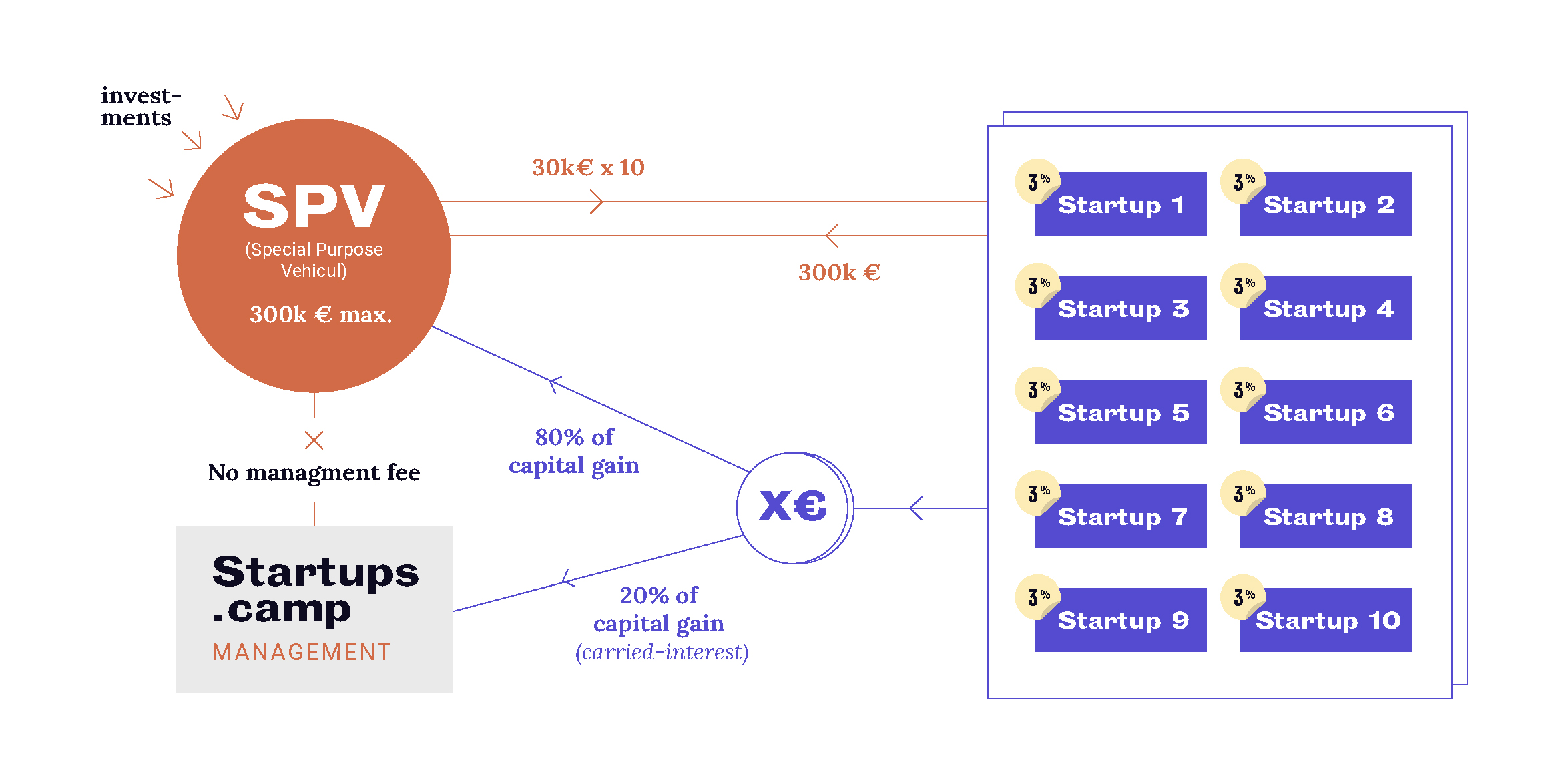 S.C-schema-investment